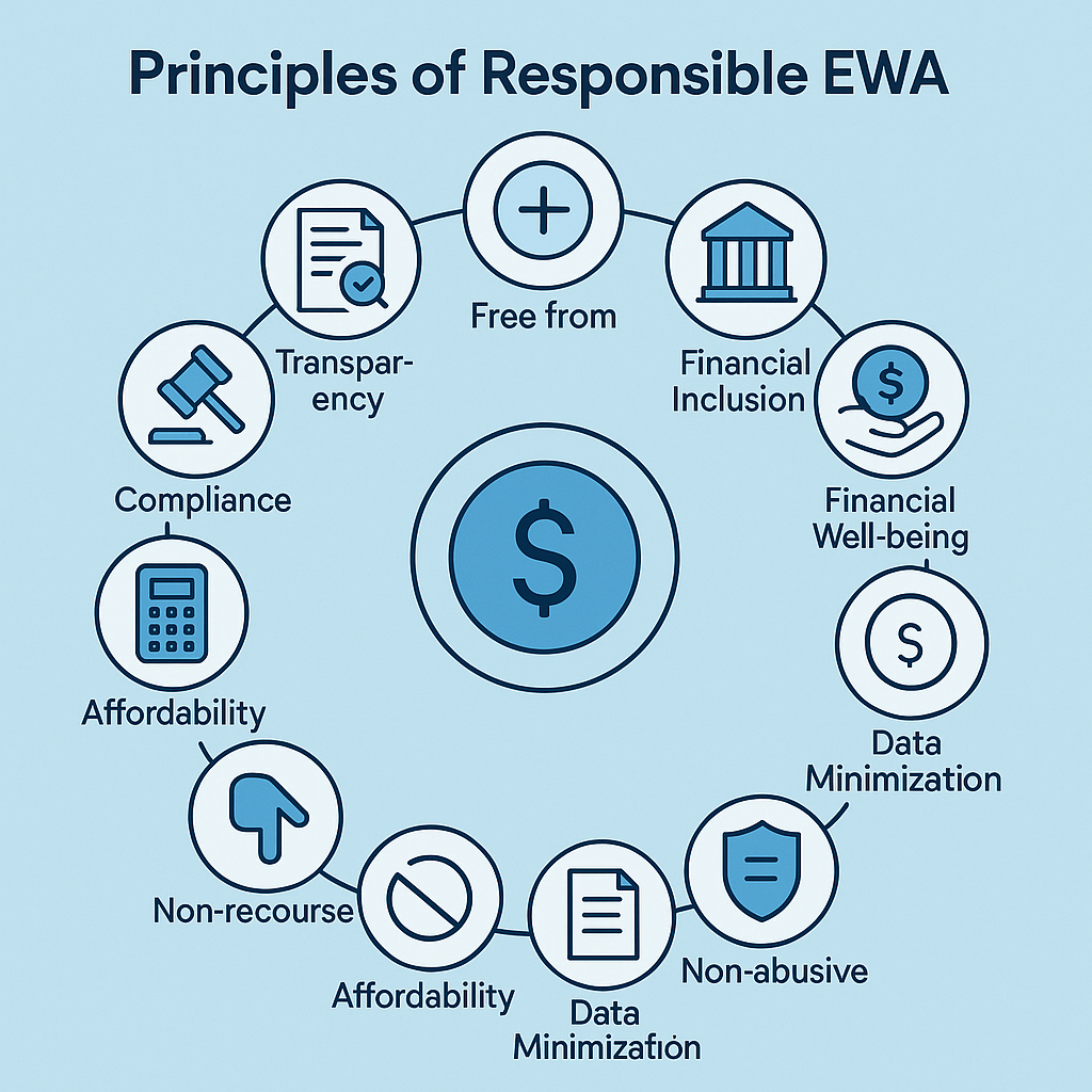 Twelve principles of responsible earned wage access for businesses and workers in Vietnam